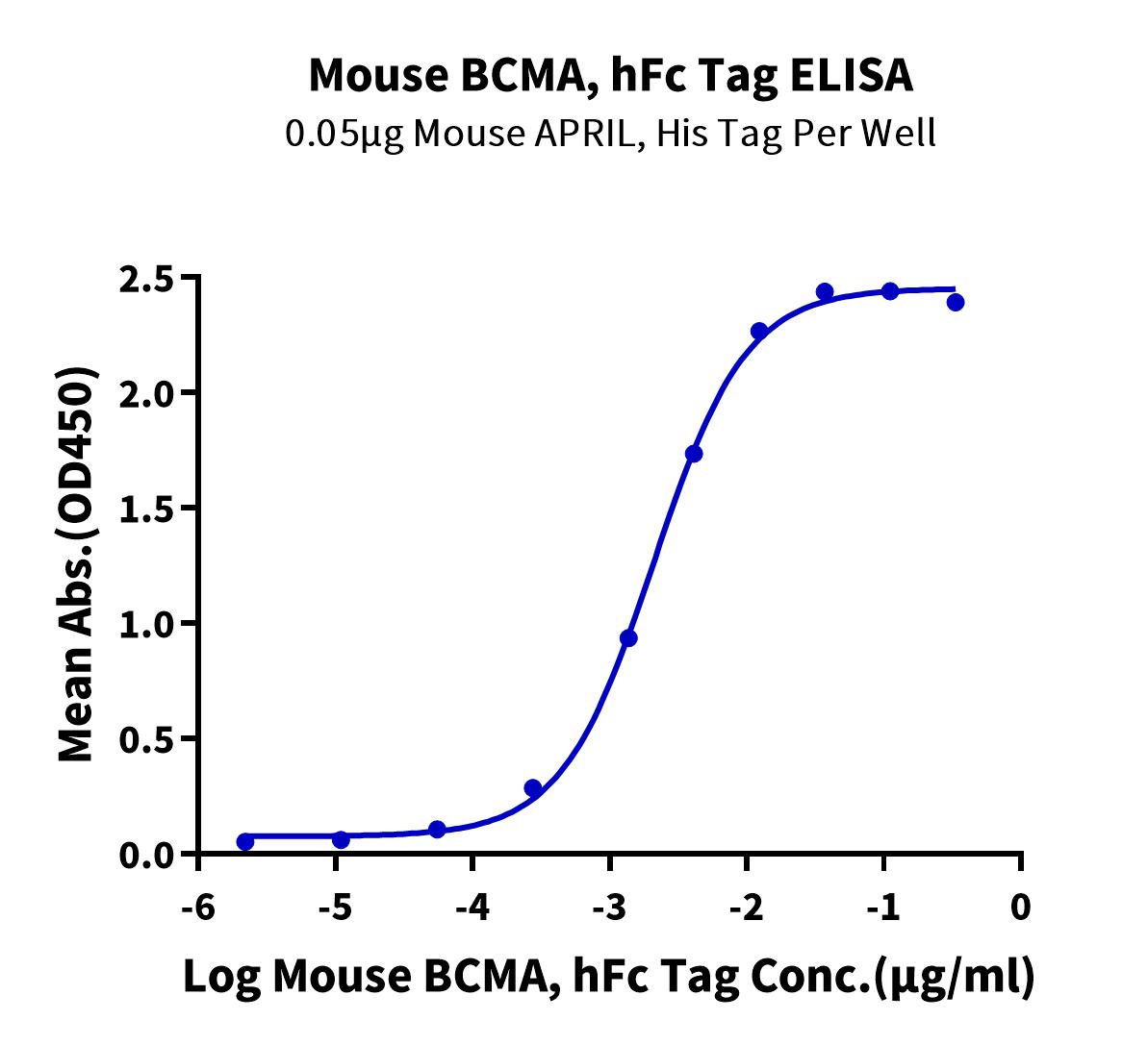 Mouse BCMA/TNFRSF17 Protein (BCMMM217) KACTUS