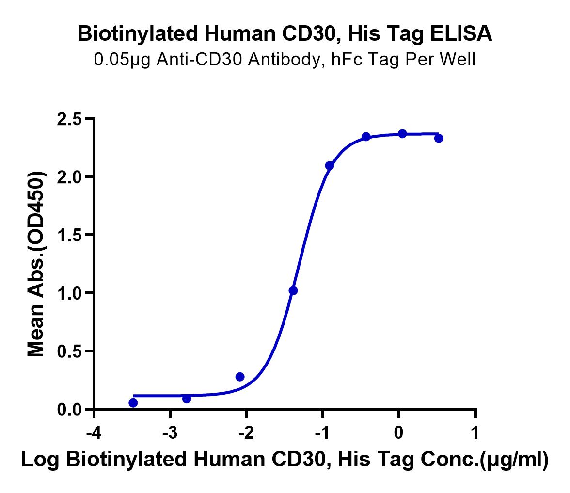 CD3-HM430B