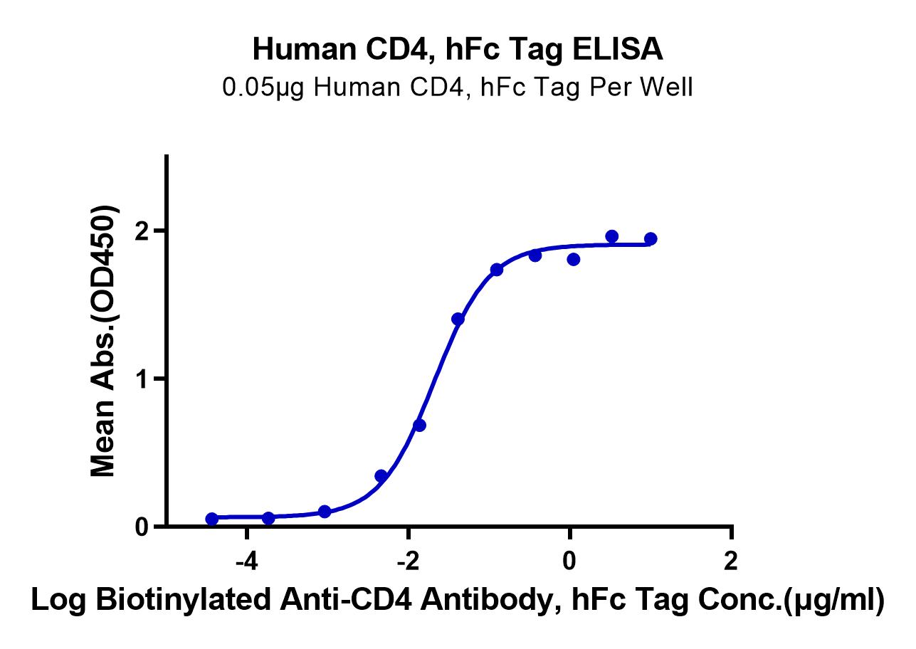 CD4-HM204