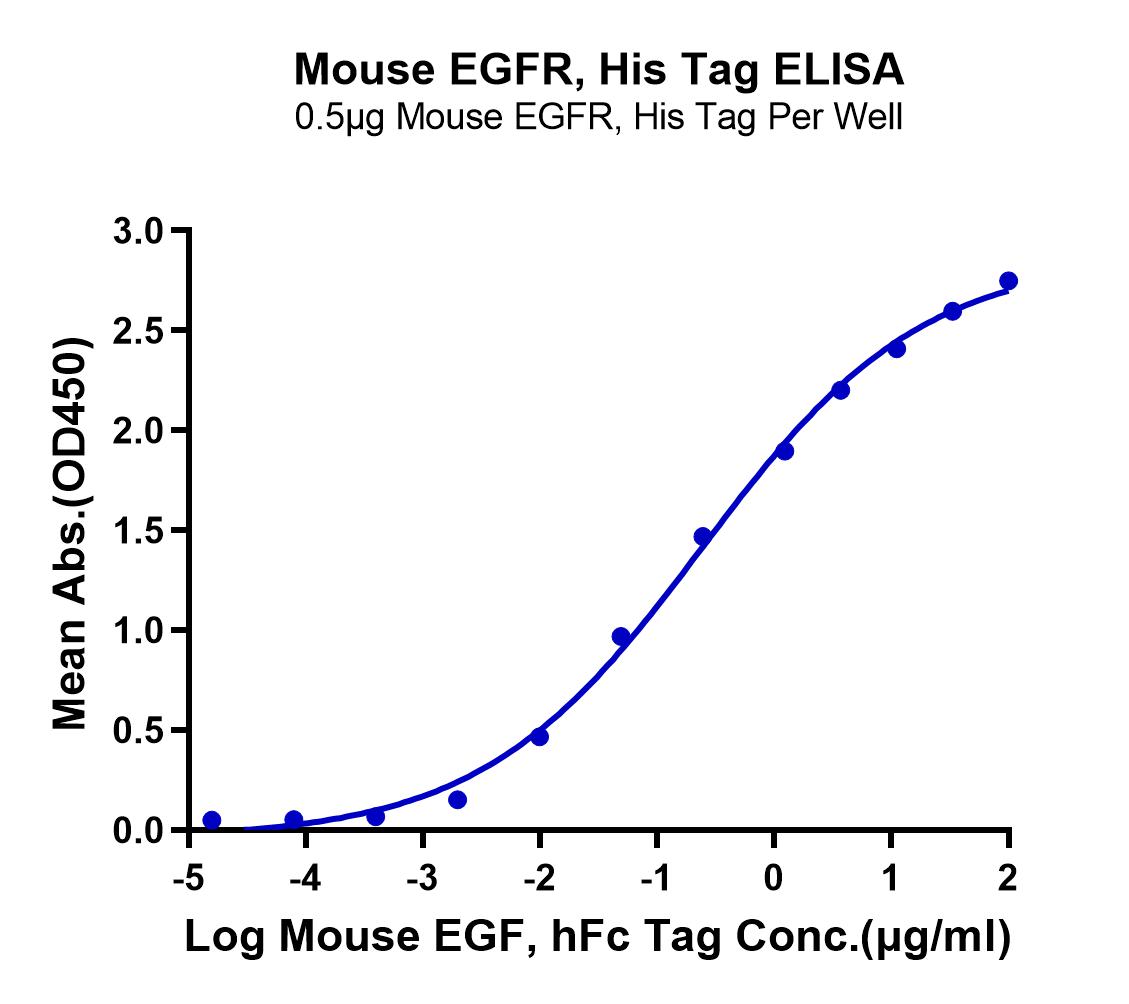 EGF-MM101
