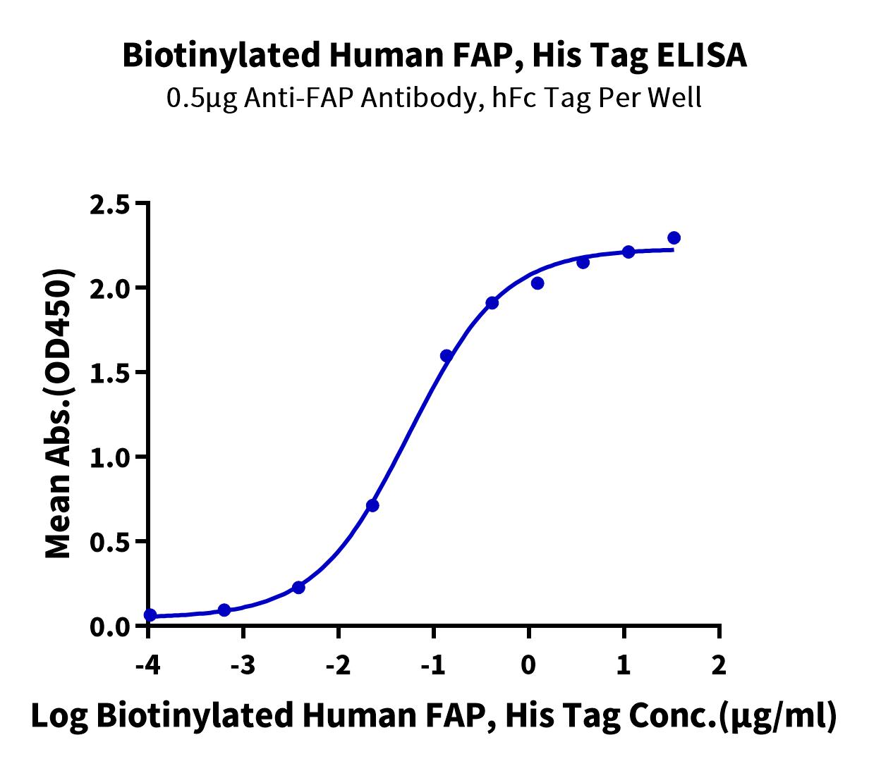 Biotinylated Human FAP Protein (FAPHM401B) KACTUS