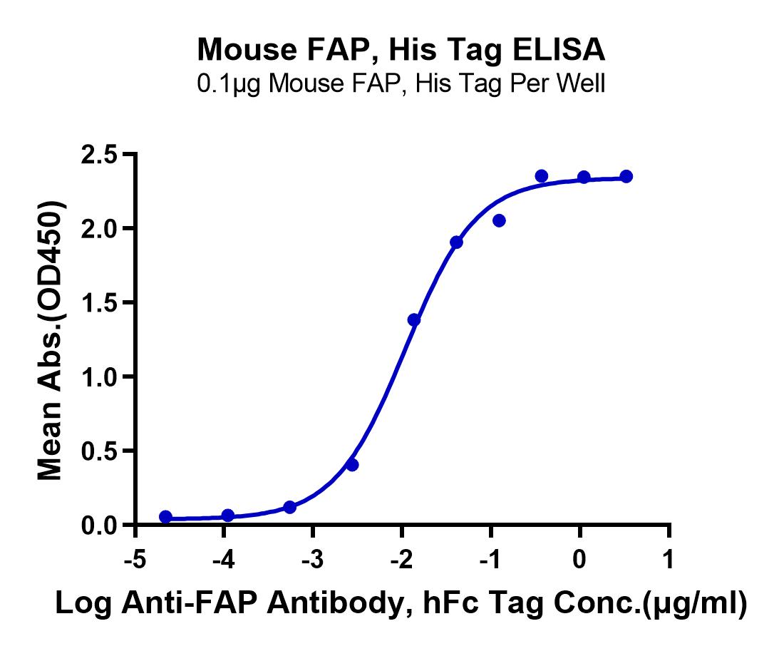 FAP-MM101