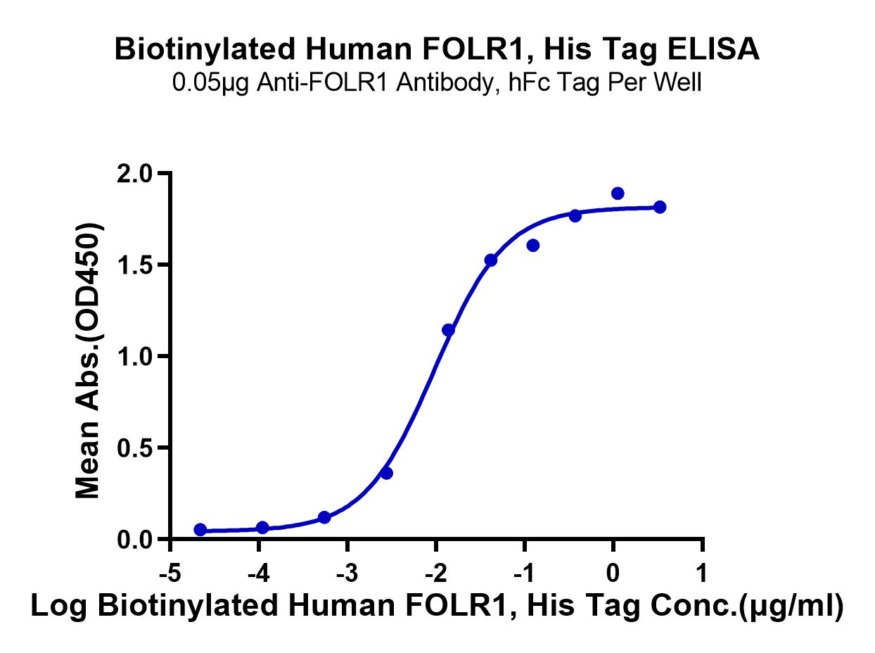 FOL-HM4R1B