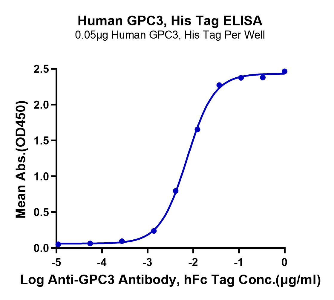 GPC-HM131