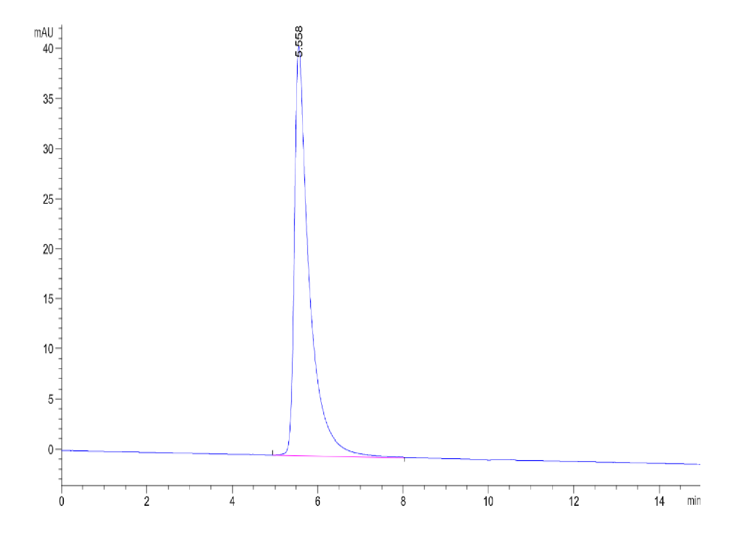 Human IL-12 R beta 1/CD212 Protein (ILR-HM212) – KACTUS