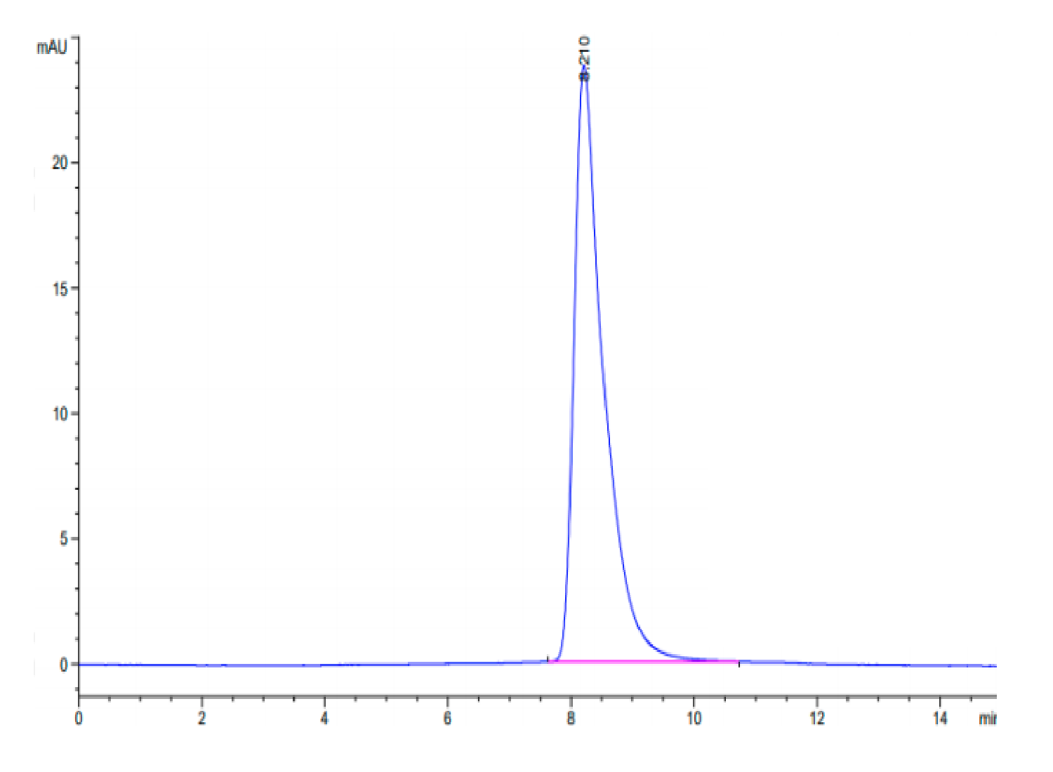 Mouse CD228/MFI2 Protein (MFI-MM128) – KACTUS
