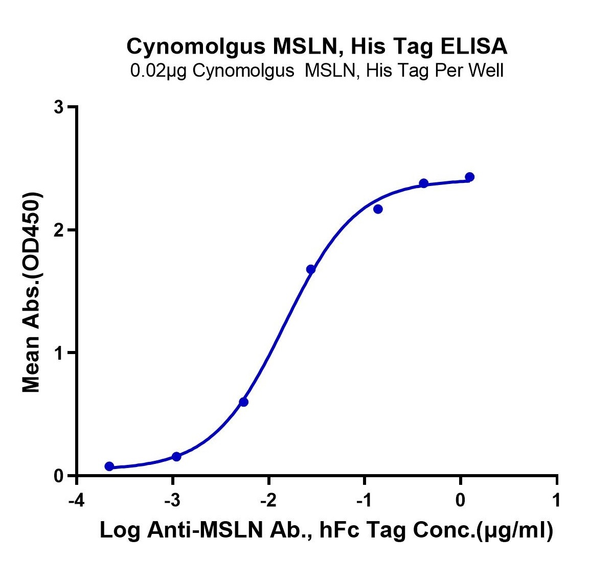 MSL-CM180