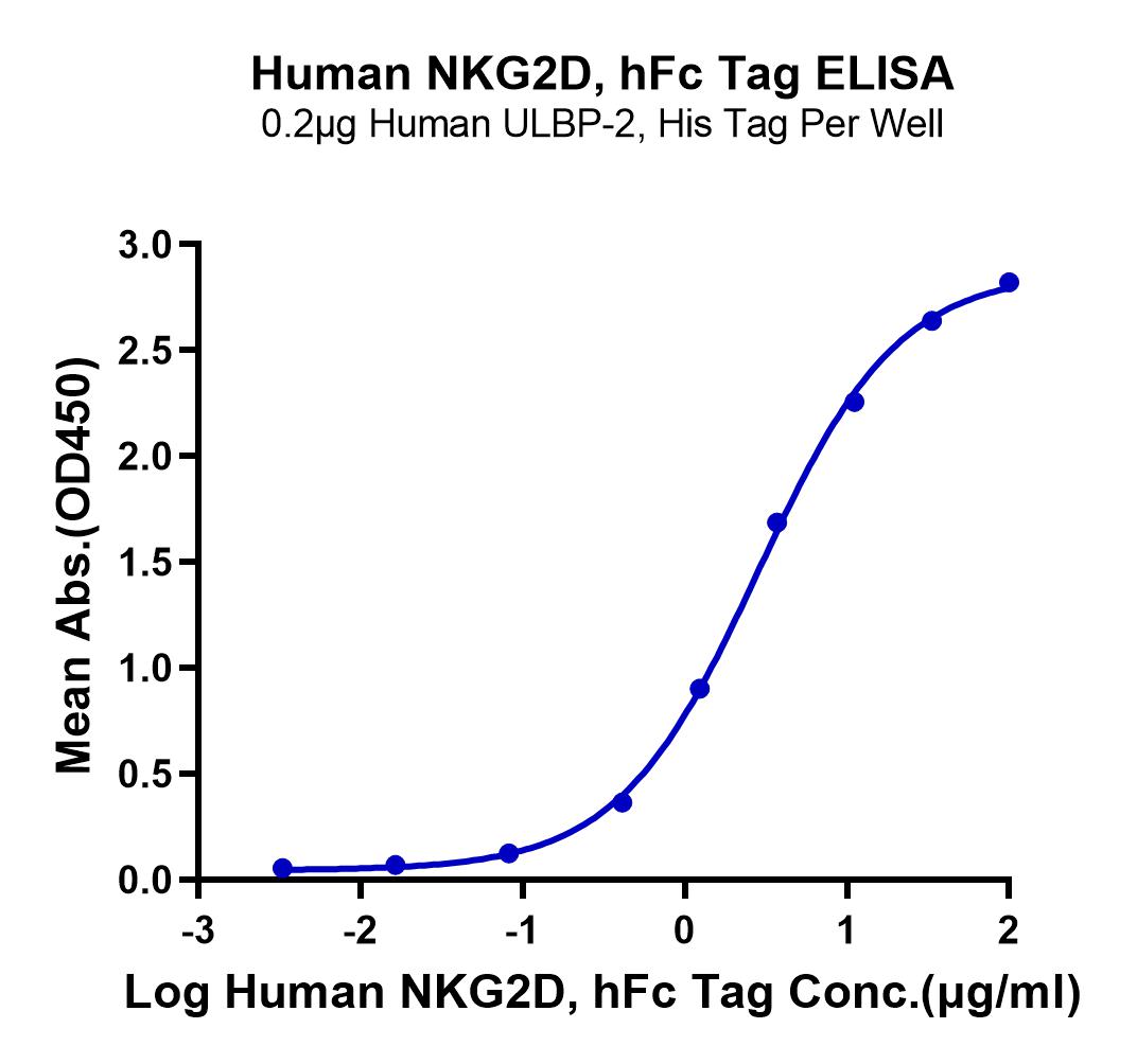 NKG-HM22D