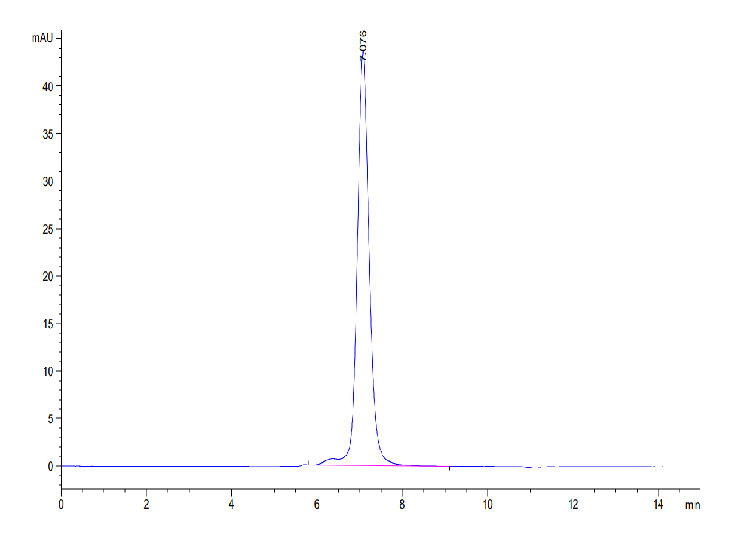 Mouse RETN Protein (RET-MM201) – KACTUS