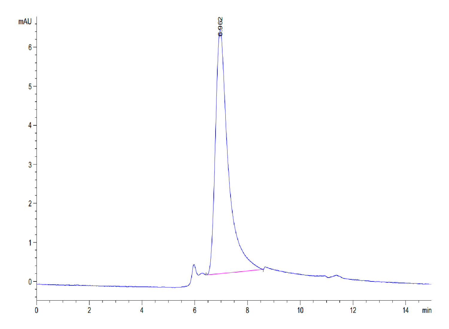 Human Rankltnfsf11cd254 Protein Rkl Hm101 Kactus 8888