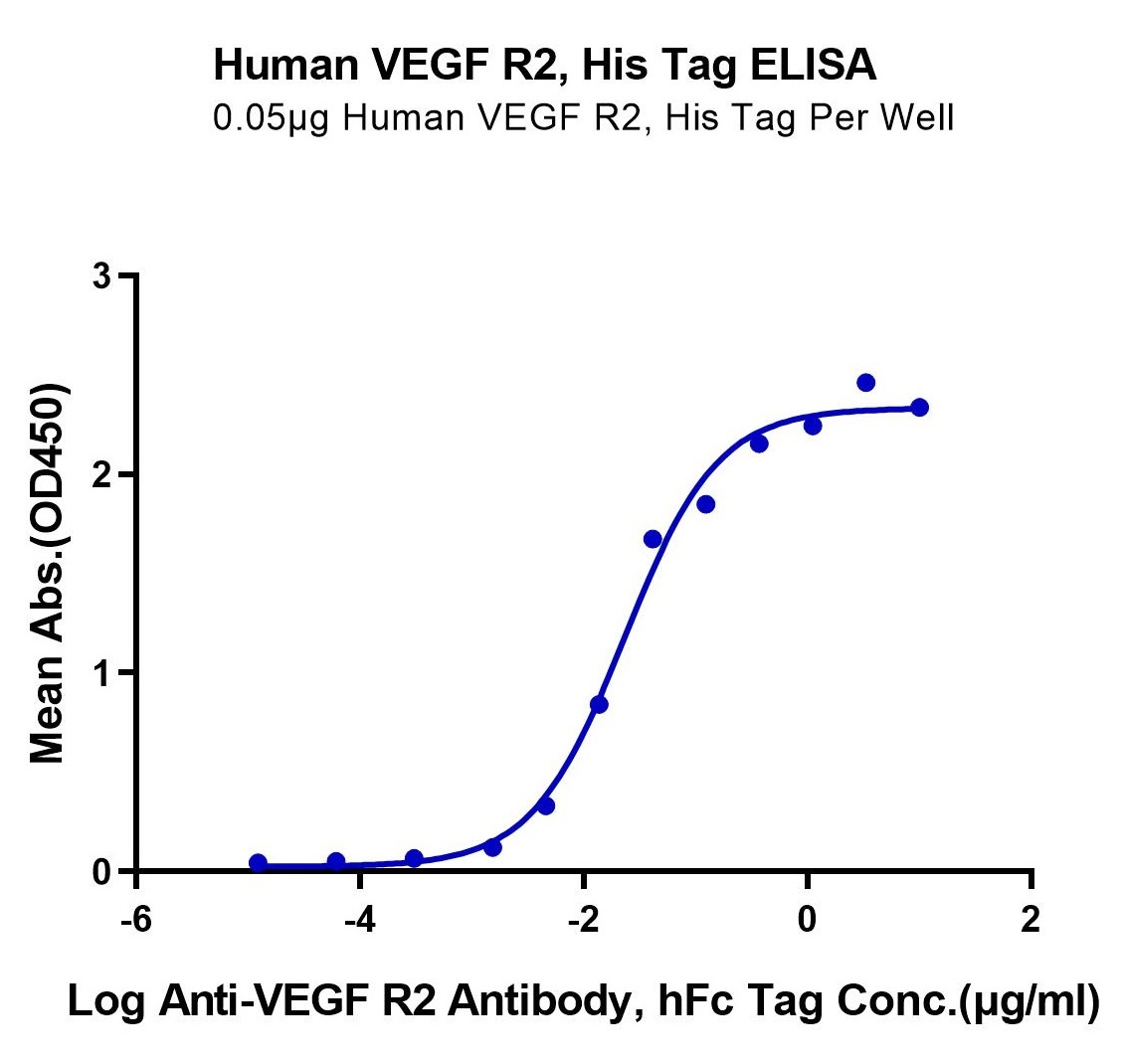 VGF-HM4R2